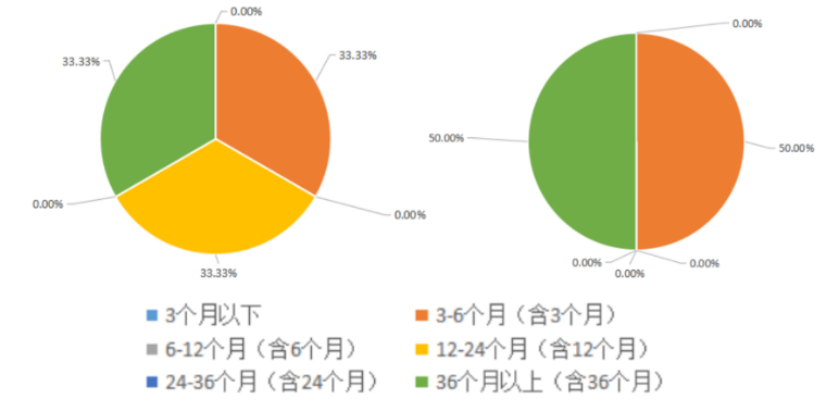 社会工作从业人员流失的原因以及对策研究
