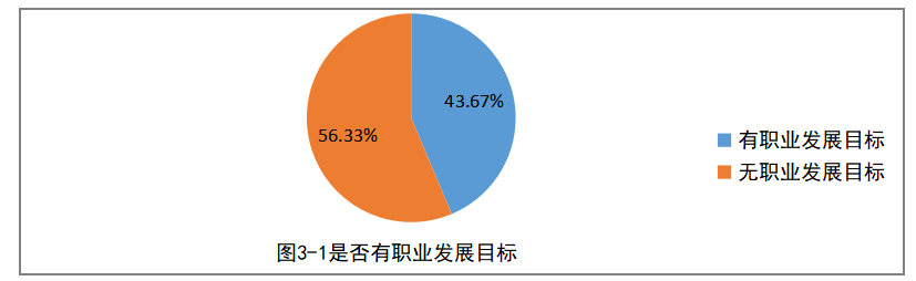 雅图仕基层员工职业发展问题与对策研究