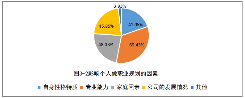 雅图仕基层员工职业发展问题与对策研究