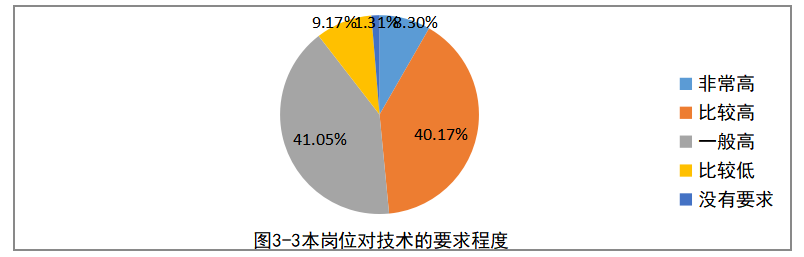 雅图仕基层员工职业发展问题与对策研究