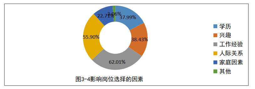 雅图仕基层员工职业发展问题与对策研究