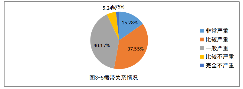 雅图仕基层员工职业发展问题与对策研究