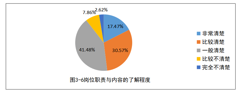 雅图仕基层员工职业发展问题与对策研究