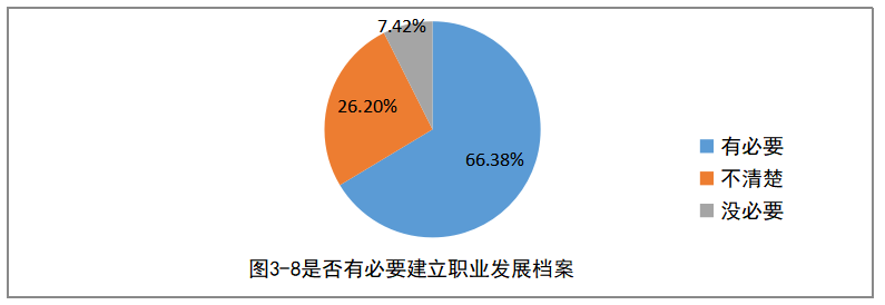 雅图仕基层员工职业发展问题与对策研究