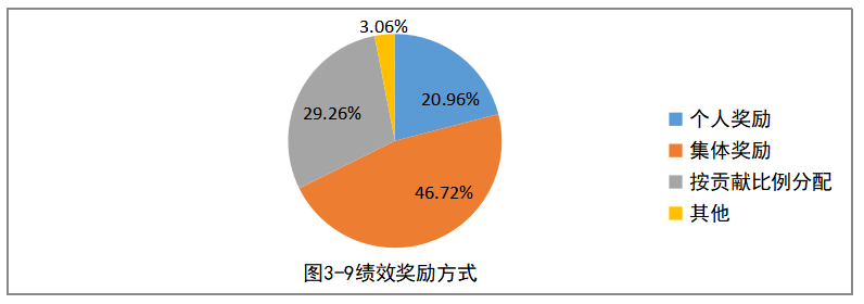 雅图仕基层员工职业发展问题与对策研究