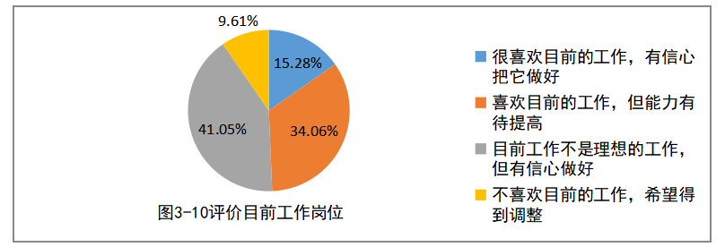 雅图仕基层员工职业发展问题与对策研究