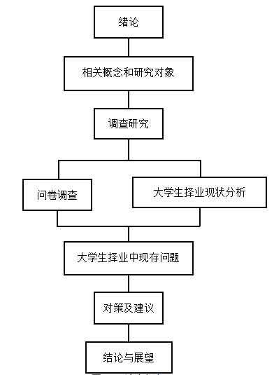 广州市普通本科院校大学生择业现状分析和对策研究