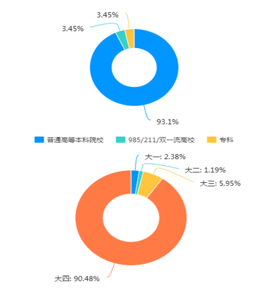 大学生非理性消费原因及改进对策研究