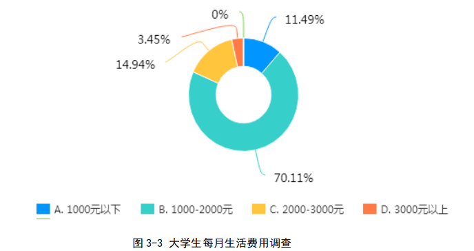 大学生非理性消费原因及改进对策研究