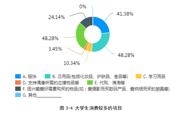 大学生非理性消费原因及改进对策研究