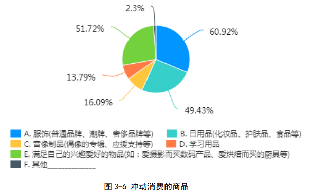 大学生非理性消费原因及改进对策研究