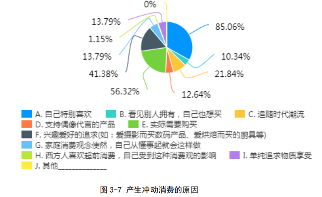 大学生非理性消费原因及改进对策研究
