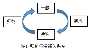 基于现金流量视角的企业融资策略探究 ——以中国神华为例