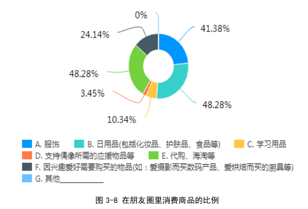 大学生非理性消费原因及改进对策研究