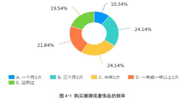 大学生非理性消费原因及改进对策研究