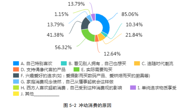 大学生非理性消费原因及改进对策研究