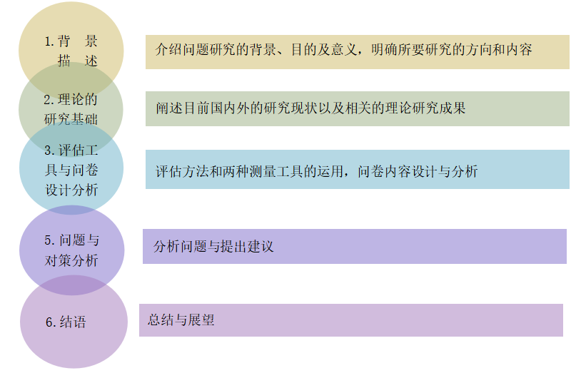 广东省大学生校内兼职工作满意度调查研究