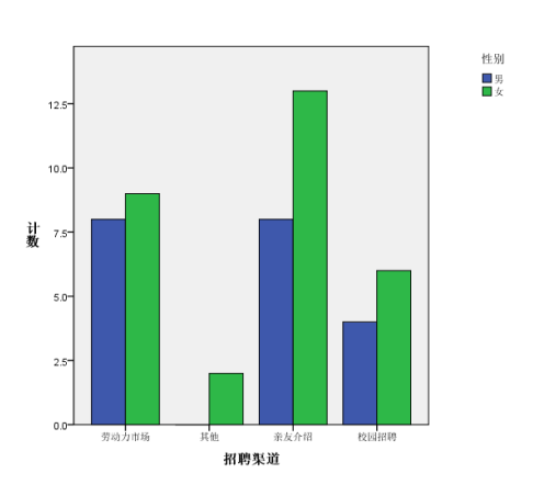 人岗匹配理论在中小型企业招聘中的重要性