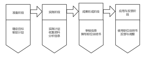 人岗匹配理论在中小型企业招聘中的重要性