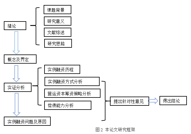 基于现金流量视角的企业融资策略探究 ——以中国神华为例