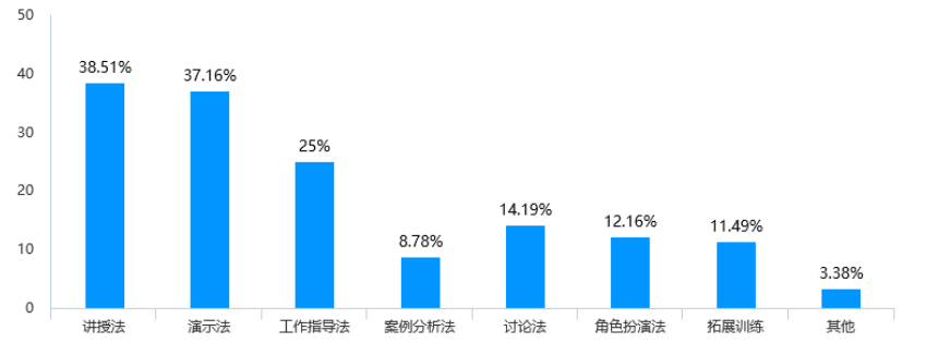 中小企业培训现状及对策研究