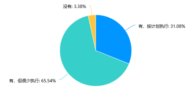中小企业培训现状及对策研究