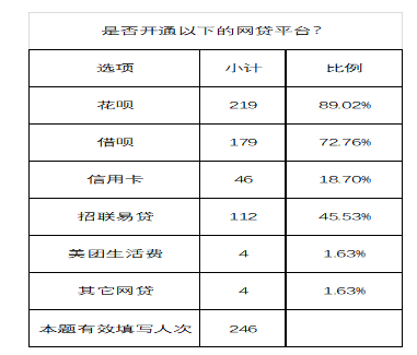 90后女大学生非理性消费行为的调查分析