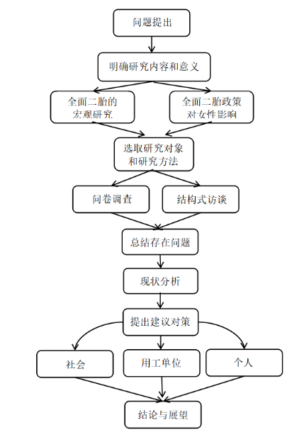 二胎政策下珠三角地区80后女性职场压力的现状及对策研究