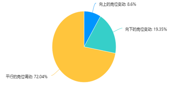 二胎政策下珠三角地区80后女性职场压力的现状及对策研究
