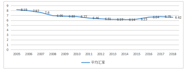 广东省装备制造业出口应对汇率风险问题研究