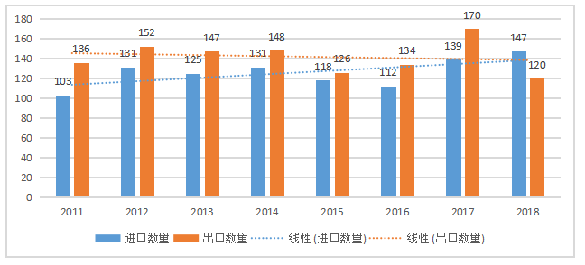广东省装备制造业出口应对汇率风险问题研究