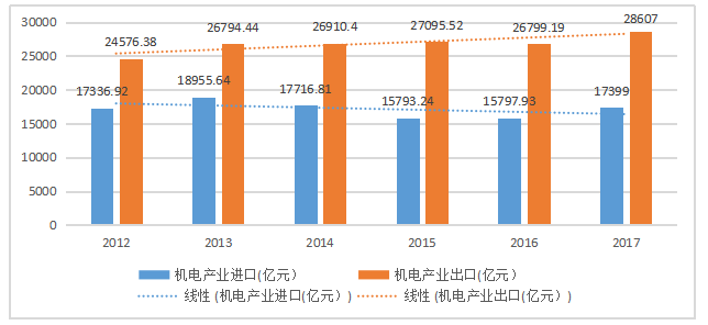 广东省装备制造业出口应对汇率风险问题研究