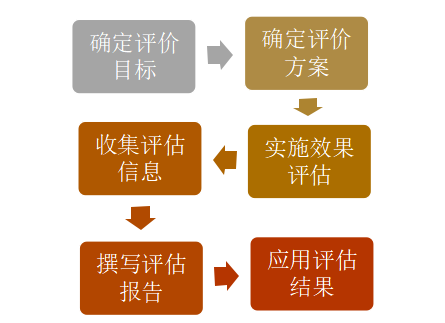 月亮保险公司培训管理现状与改进研究