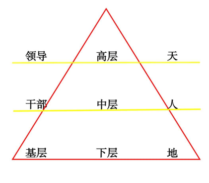幸福家房地产公司人力资源管理问题分析