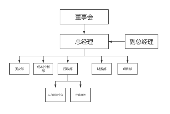 幸福家房地产公司人力资源管理问题分析