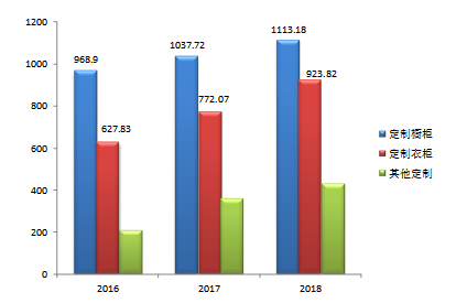 大数据时代下的定制家居行业网络精准营销研究