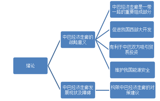 构建中巴经济走廊的战略意义