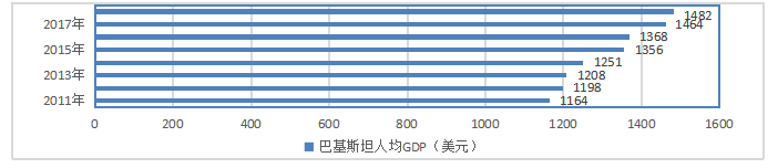 构建中巴经济走廊的战略意义