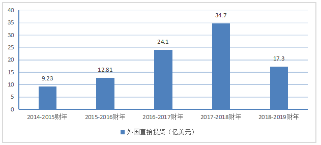 构建中巴经济走廊的战略意义