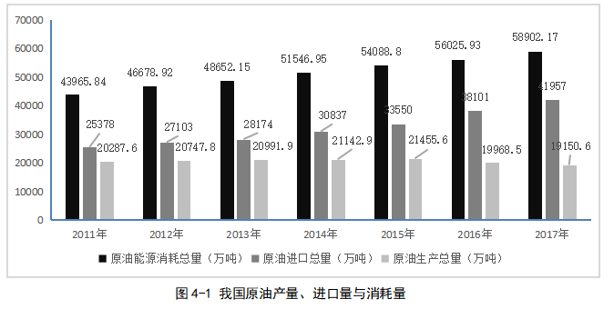 构建中巴经济走廊的战略意义