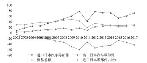 广州汽车贸易存在的问题和解决策略