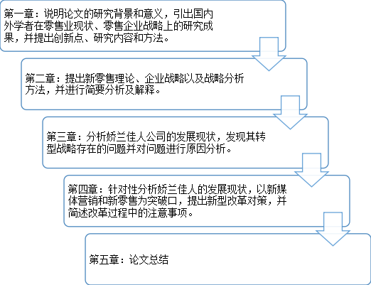新零售时代娇兰佳人公司转型战略分析