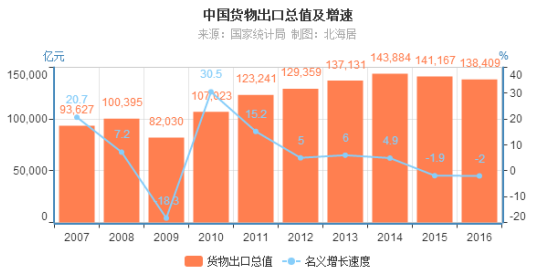 我国纺织品在欧盟遭遇反倾销的原因及对策研究