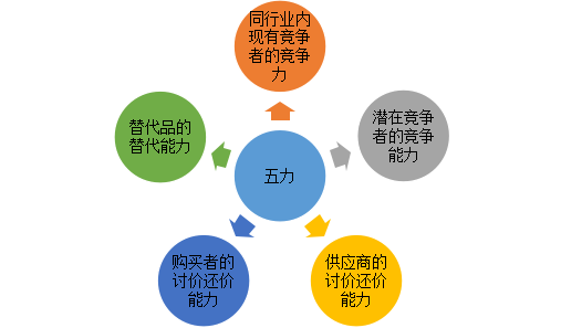 新零售时代娇兰佳人公司转型战略分析