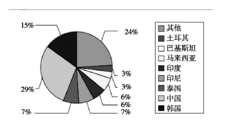 我国纺织品在欧盟遭遇反倾销的原因及对策研究