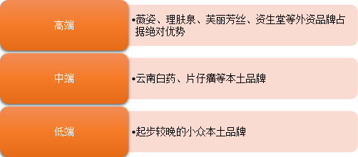 新零售时代娇兰佳人公司转型战略分析