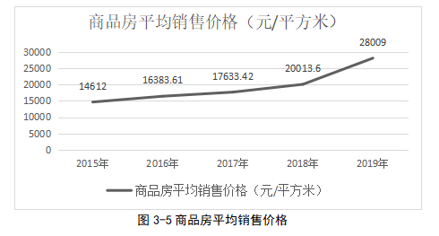 广州市房地产经济走向的探析