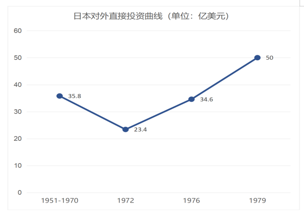 世界主要货币国际化对人民币国际化的启示研究