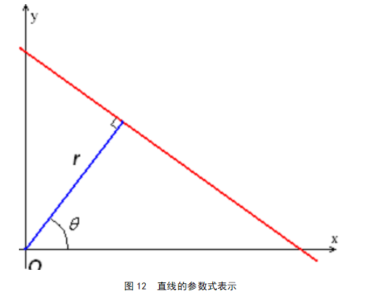 基于图像的条形码识别方法的研究
