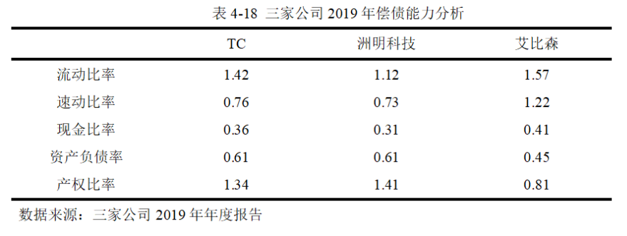 哈佛分析框架下对TC公司的财务诊断过程